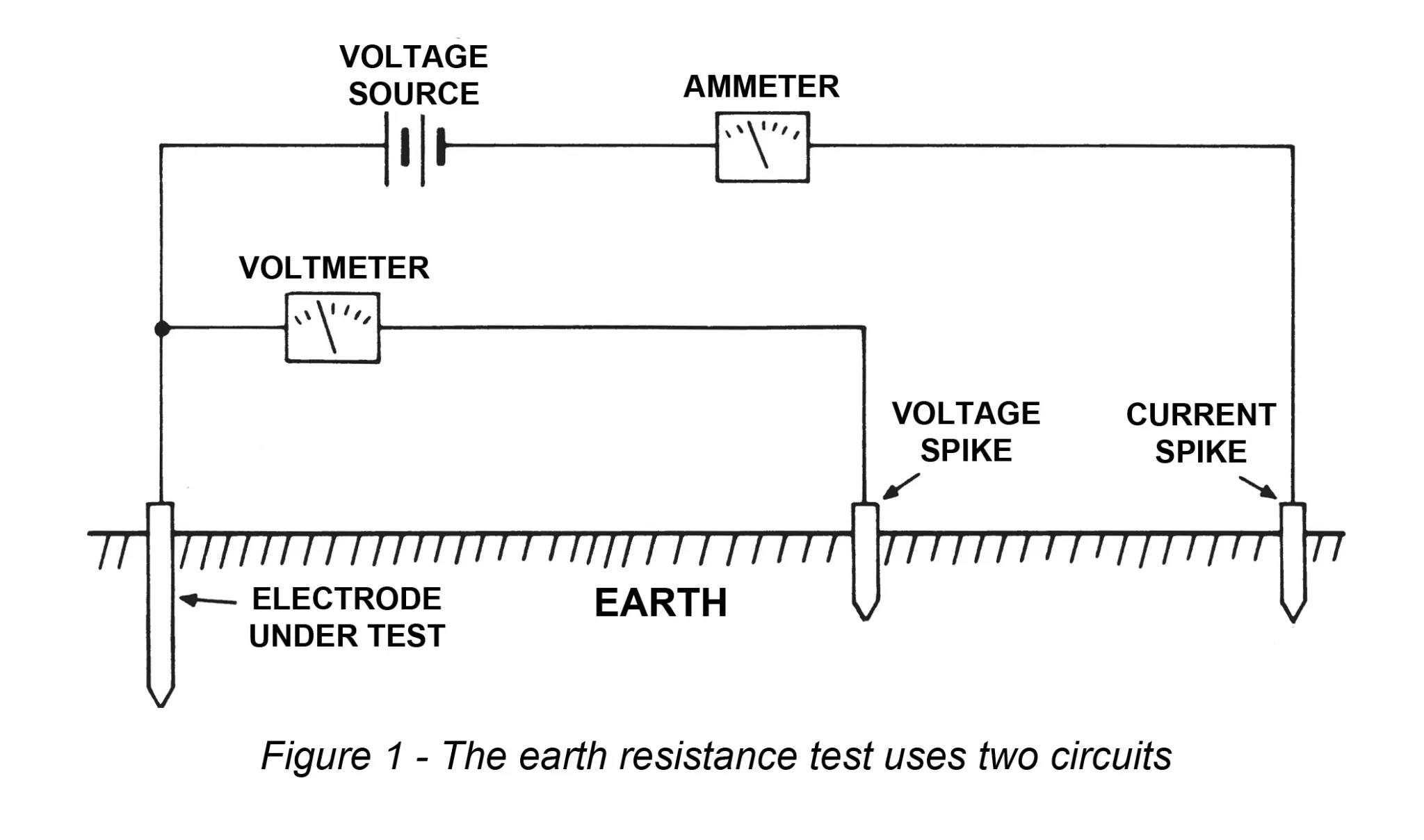 Earth resistance testing using two circuits
