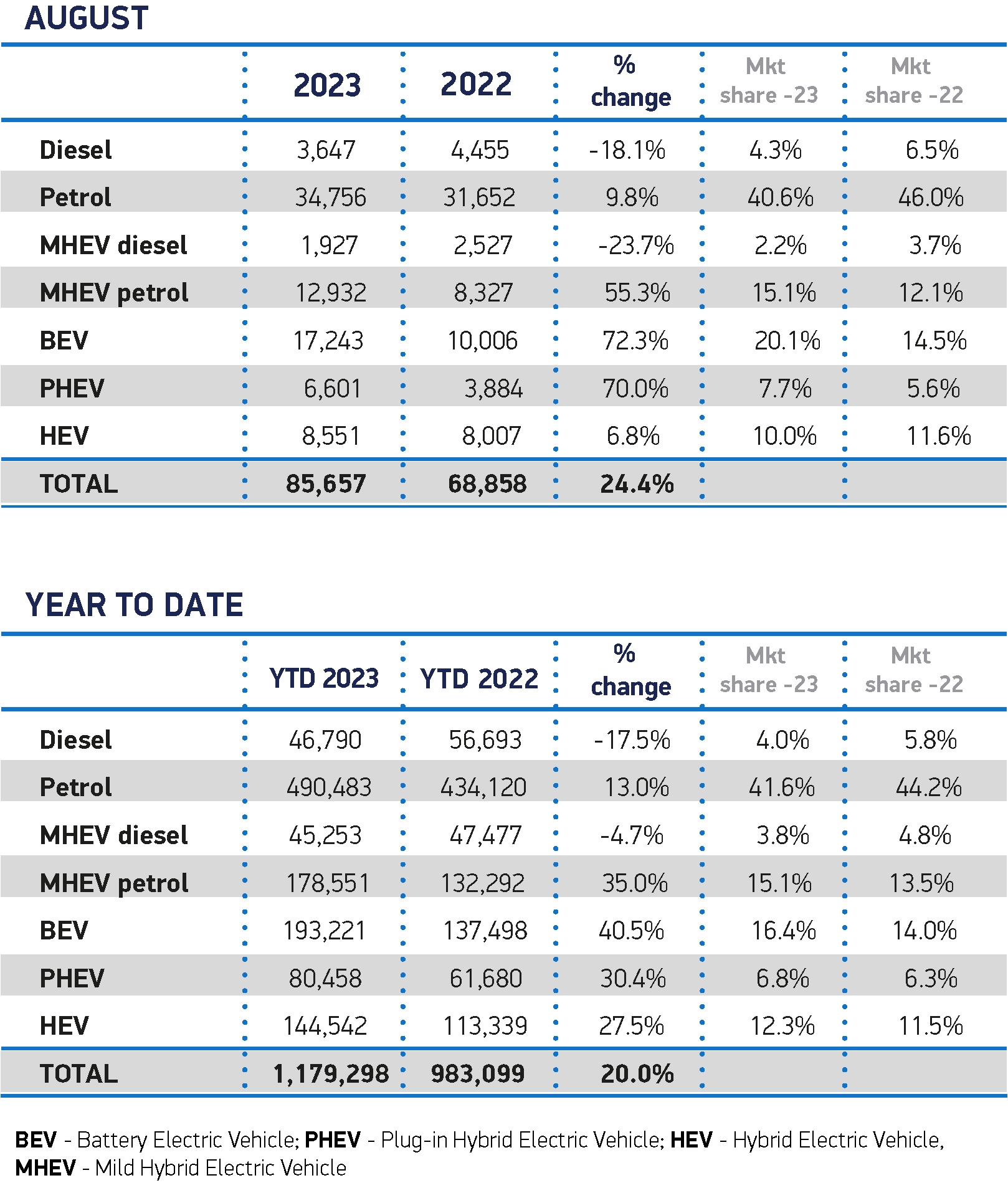 New car sales August 2023